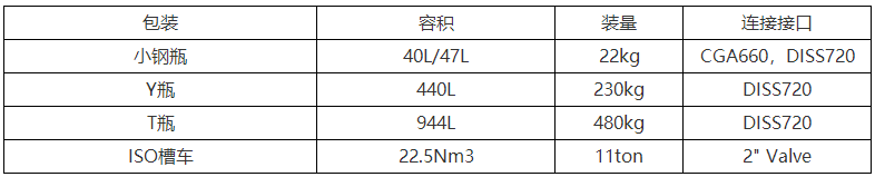 氨气