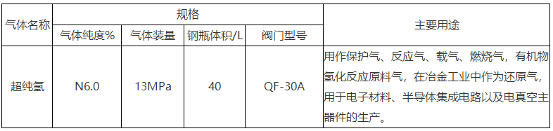 高纯氢