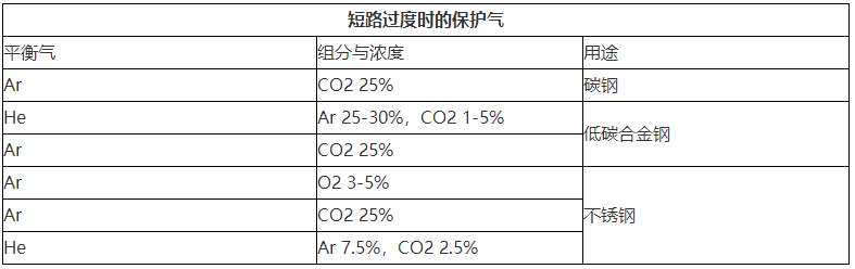 混合气体